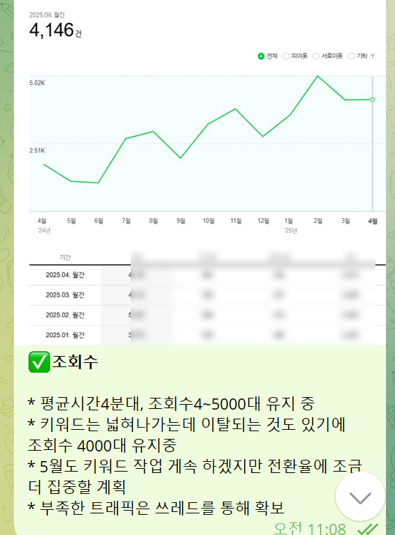 3개의 사업을 굴리는 대표가 파트너를 택한 이유