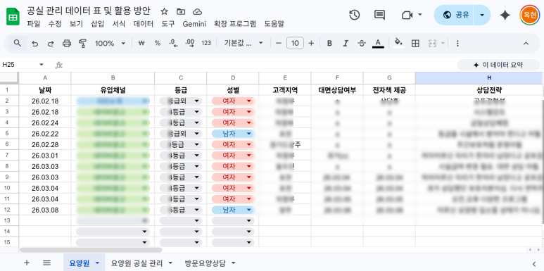 매달 2천만 원 적자 요양원